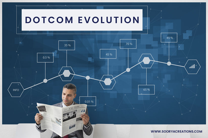 Dotcom Evolution